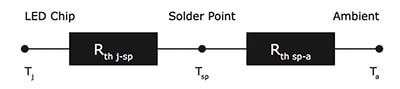 Thermal resistance model for a simple LED lighting assembly Image of Thermal resistance model for a simple LED lighting assembly