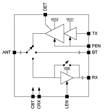 Skyworks Solutions single band FEM block diagram Image of Skyworks Solutions single band FEM block diagram