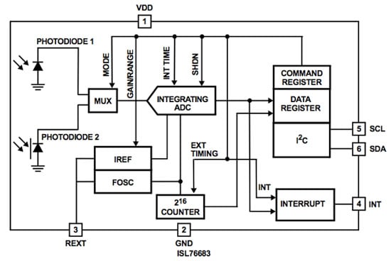 Intersil’s ambient light sensor Image of Intersil’s ambient light sensor