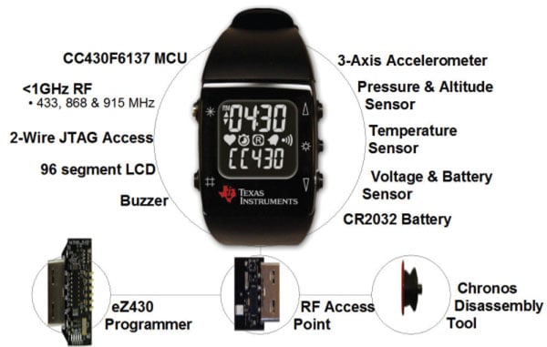 TI's eZ430-Chronos development tool Image of TI's eZ430-Chronos development tool