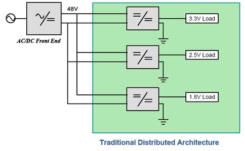 Traditional Distributed Architecture Image of Traditional Distributed Architecture