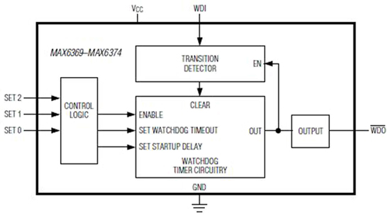 Control-logic-based timing selections Image of Control-logic-based timing selections
