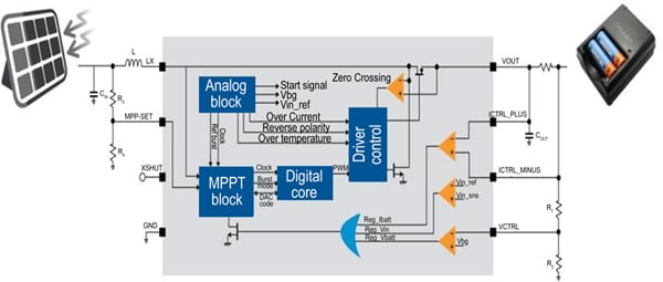 STMicroelectronics’ SPV1040 is a low-power, low-voltage, monolithic step-up converter Image of STMicroelectronics’ SPV1040 is a low-power, low-voltage, monolithic step-up converter