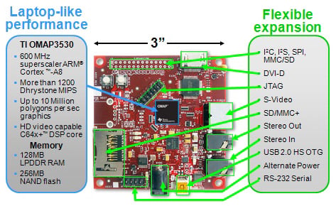 Texas Instruments BeagleBoard Image of Texas Instruments BeagleBoard