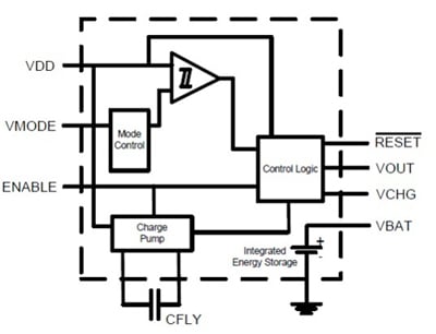 The Cymbet CBC3150 integrates power-management features Image of The Cymbet CBC3150 integrates power-management features