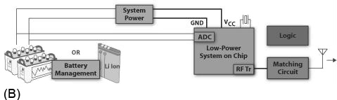 For more demanding applications, specialized battery-mangement ICs Image of For more demanding applications, specialized battery-mangement ICs