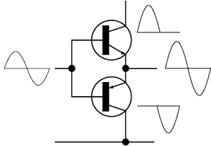 Push-pull Class B amplifier Image of Push-pull Class B amplifier