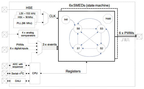 STMicroelectronics’ STLUX385 STMicroelectronics’ STLUX385