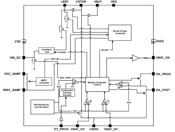 Diagram of the bq25504 DC-DC boost converter/charger from TI Diagram of the bq25504 DC-DC boost converter/charger from TI