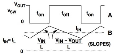 Analog Devices switching regulator waveforms Image of Analog Devices switching regulator waveforms