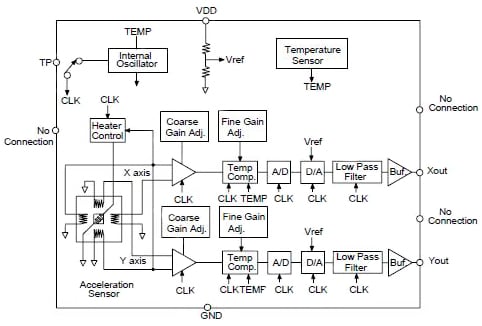 Block diagram of the MEMSIC MXR7250VW Block diagram of the MEMSIC MXR7250VW