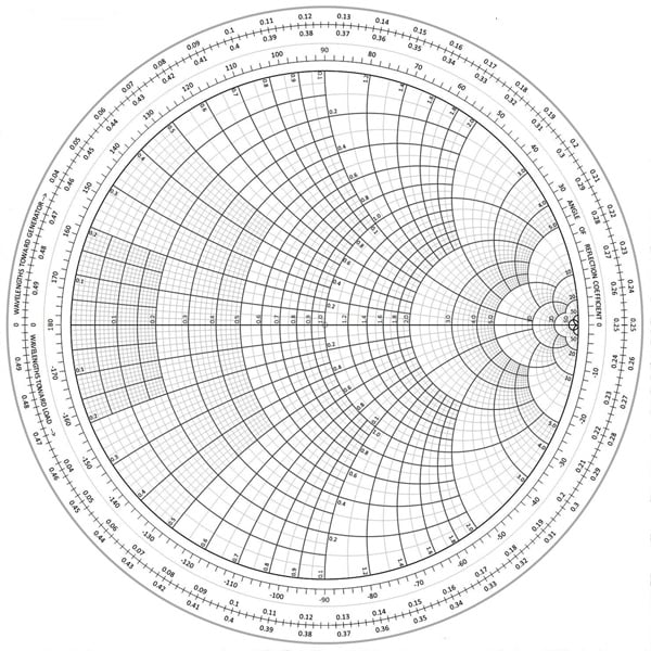 The complete, standard Smith chart The complete, standard Smith chart (click for full-size)