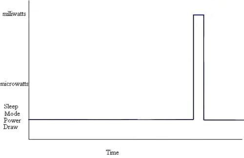 Event detection Image of event detection