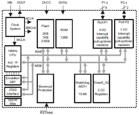 Texas Instruments MSP430G2001IPW14R Image of Texas Instruments MSP430G2001IPW14R