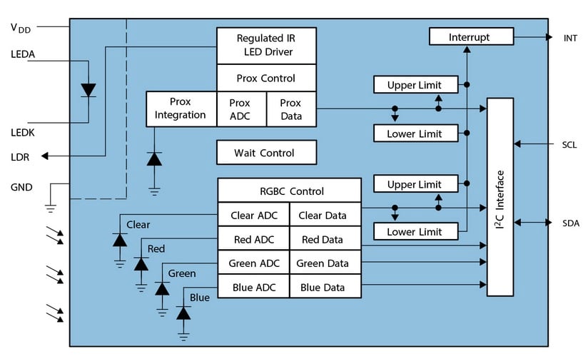 ams TMD3782s color sensor Block diagram of ams TMD3782s color sensor