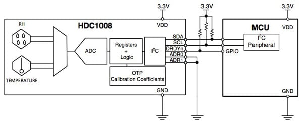 Texas Instruments HDC1008YPAT humidity and temperature sensor Diagram of Texas Instruments HDC1008YPAT humidity and temperature sensor