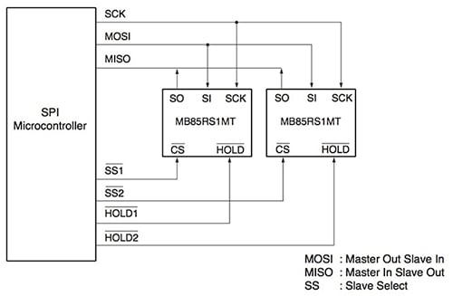 Fujitsu MB85RS1MT Image of Fujitsu MB85RS1MT