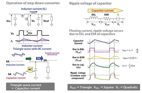 Ripple voltage occurrence mechanism Image of ripple voltage occurrence mechanism