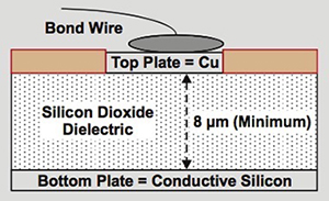 Texas Instruments capacitive isolators Image of Texas Instruments capacitive isolators