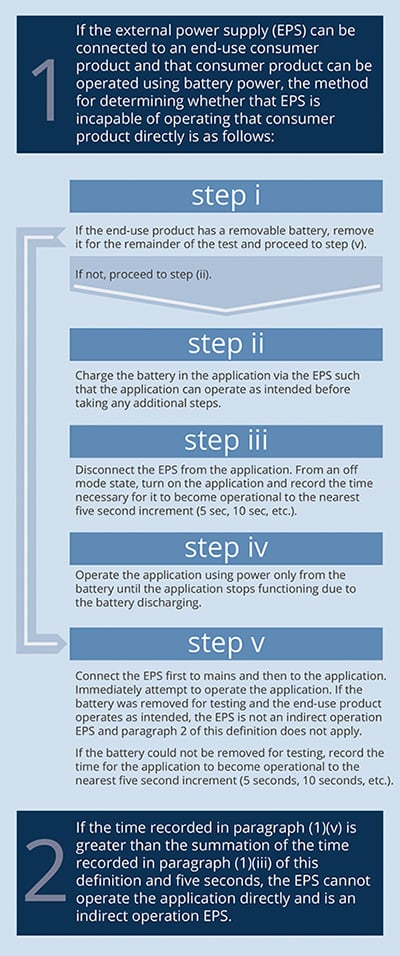 Steps to determine direct and indirect external power supplies Image of steps to determine direct and indirect external power supplies