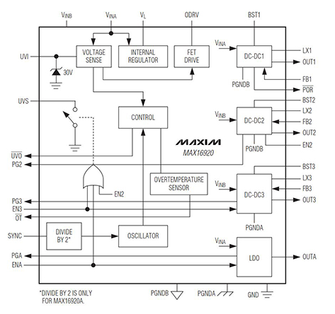 MAX16920 from Maxim Diagram of MAX16920 from Maxim