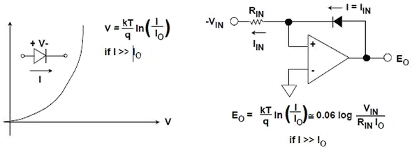 Current vs. voltage relationship of a diode Image of current vs. voltage relationship of a diode