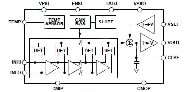 AD8318 log amp from Analog Devices Image of AD8318 log amp from Analog Devices