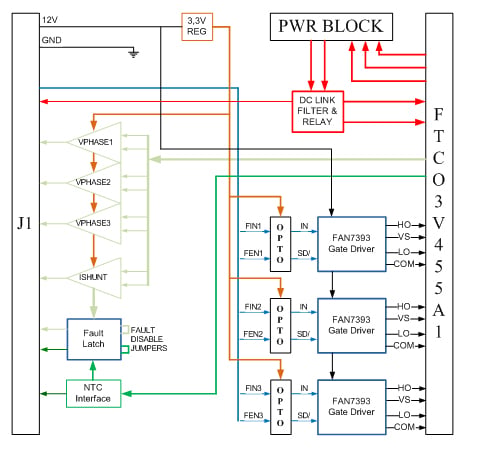 IRD block Diagram Image of IRD block Diagram