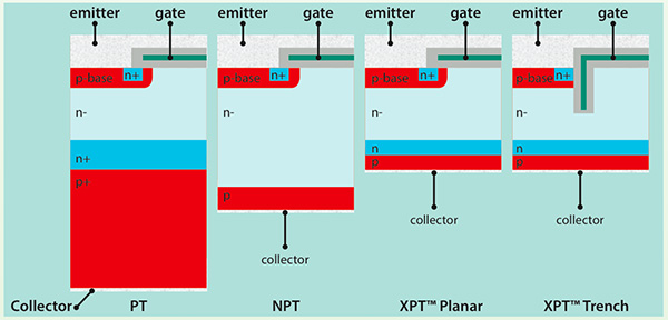 Differences between classic and IXYS XPT architectures Image of differences between classic and IXYS XPT architectures