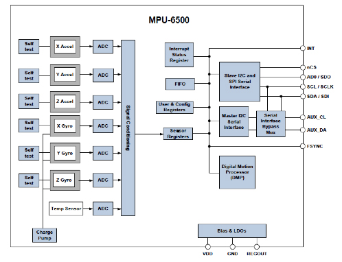InvenSense MPU-6500 Image of InvenSense MPU-6500