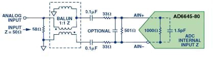 Analog Devices AD6645-80 with multi-balun configuration Diagram of Analog Devices AD6645-80 with multi-balun configuration