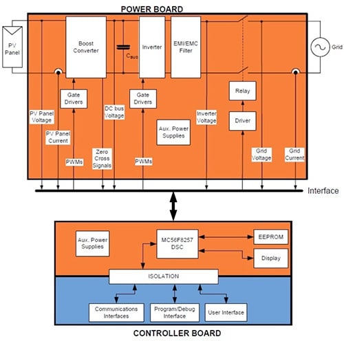 Freescale Semiconductor MC56F8257 inverter design Image of Freescale Semiconductor MC56F8257 inverter design