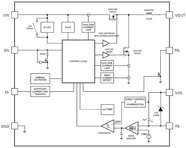 Texas Instruments 17 V Nano Module LMZ21701 Image of Texas Instruments 17 V Nano Module LMZ21701