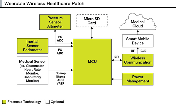 Freescale MK50DX256CLK10 diagram Image of Freescale MK50DX256CLK10 diagram