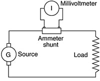 Conventional ammeter shunt circuit configuration Image of conventional ammeter shunt circuit configuration