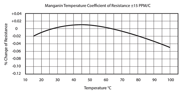 Low temperature coefficient of resistance Image of low temperature coefficient of resistance