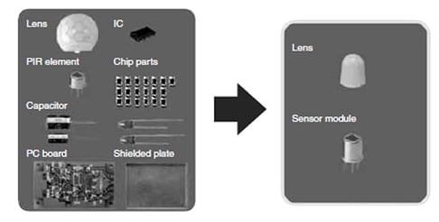 High-density embedded circuit design for simpler external circuitry Image of high-density embedded circuit design for simpler external circuitry