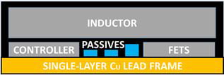 Intersil ISL8272M single-layer conductive package substrate Image of Intersil ISL8272M single-layer conductive package substrate