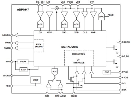 Analog Devices ADP1047 Block diagram of Analog Devices ADP1047