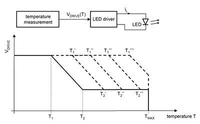 Infineon Technologies’ ILD6070 Diagram of Infineon Technologies’ ILD6070