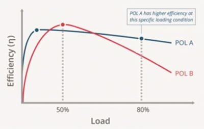 Comparison of efficiency curves and loading conditions Image of comparison of efficiency curves and loading conditions