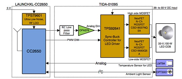 TPS92640/41 LED Lighting Driver from Texas Instruments Diagram of TPS92640/41 LED Lighting Driver from Texas Instruments