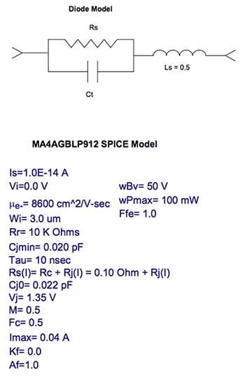 M/A-COM’s MA4AGBLP912 PIN diode Spice model Diagram of M/A-COM’s MA4AGBLP912 PIN diode Spice model