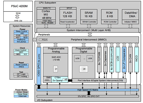 AX5243 from ON Semiconductor Diagram of AX5243 from ON Semiconductor