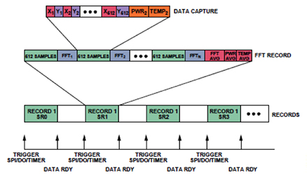 Vibration patterns of interest Diagram of vibration patterns of interest