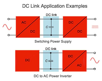 In a switching power supply, the DC link capacitor is placed across the positive-to-negative rails after rectification (top). In a DC to AC power inverter it is placed in parallel with the input (bottom). (Image courtesy of DigiKey) In a switching power supply, the DC link capacitor is placed across the positive-to-negative rails after rectification (top). In a DC to AC power inverter it is placed in parallel with the input (bottom). (Image courtesy of DigiKey)