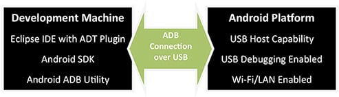 Developing Applications w/ FTDI Java D2xx Driver Developing Applications w/ FTDI Java D2xx Driver