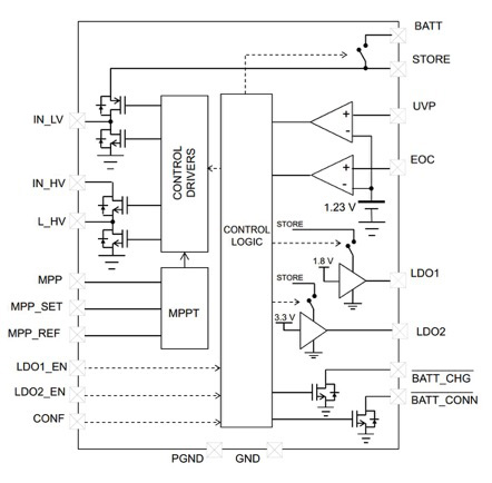 The STEVAL-ISV20V1 evaluation board from STMicroelectronics allows different PV arrays and TEG sources to be used with the SPV1050 power manager The STEVAL-ISV20V1 evaluation board from STMicroelectronics allows different PV arrays and TEG sources to be used with the SPV1050 power manager