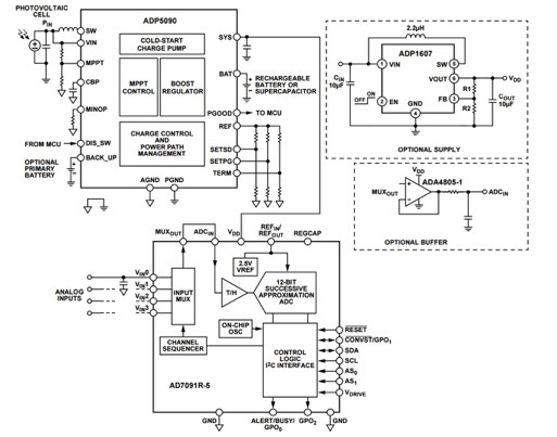 Combining Analog Devices' ADP5090 energy harvesting power manager with an ADC for a self-powered multichannel data acquisition module Combining Analog Devices' ADP5090 energy harvesting power manager with an ADC for a self-powered multichannel data acquisition module