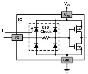 Semiconductor manufacturers use a variety of proprietary methods to provide device-level protection including use of internal diode arrays to steer current away from sensitive circuits within an IC. Semiconductor manufacturers use a variety of proprietary methods to provide device-level protection including use of internal diode arrays to steer current away from sensitive circuits within an IC.